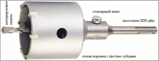 коронка с хвостовиком
