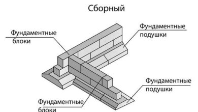 сборный ленточный фундамент