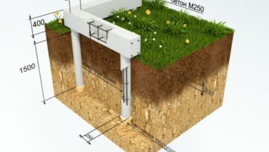 устройство столбчато-ленточного фундамента