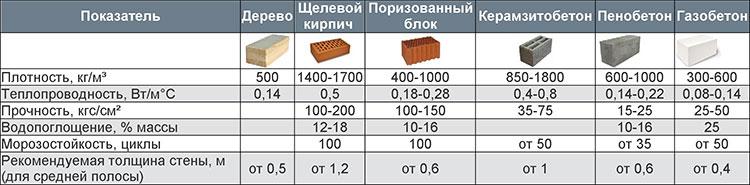 арболит блоки что это такое. Смотреть фото арболит блоки что это такое. Смотреть картинку арболит блоки что это такое. Картинка про арболит блоки что это такое. Фото арболит блоки что это такое