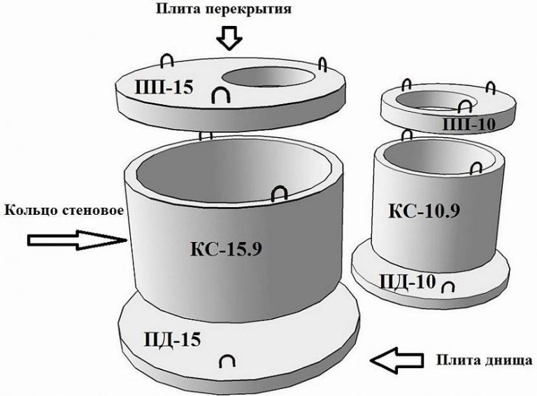 жби кольца размеры