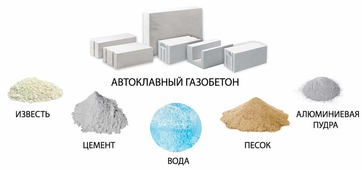 Оборудование для газобетона - станок для производства газоблока